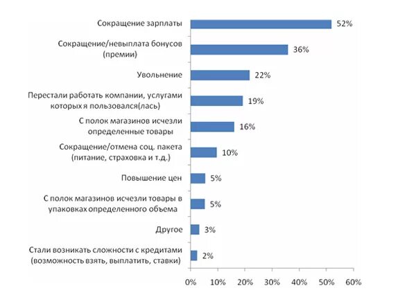 зарплата снизилась. снижение зарплаты. сокращение заработной платы. сокращение заработной платы. сокращение зарплаты.