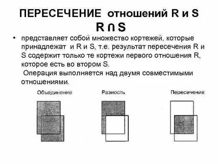 Отношения пересечения