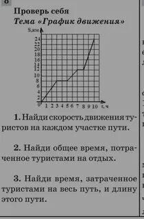 Найди скорость движения туристов