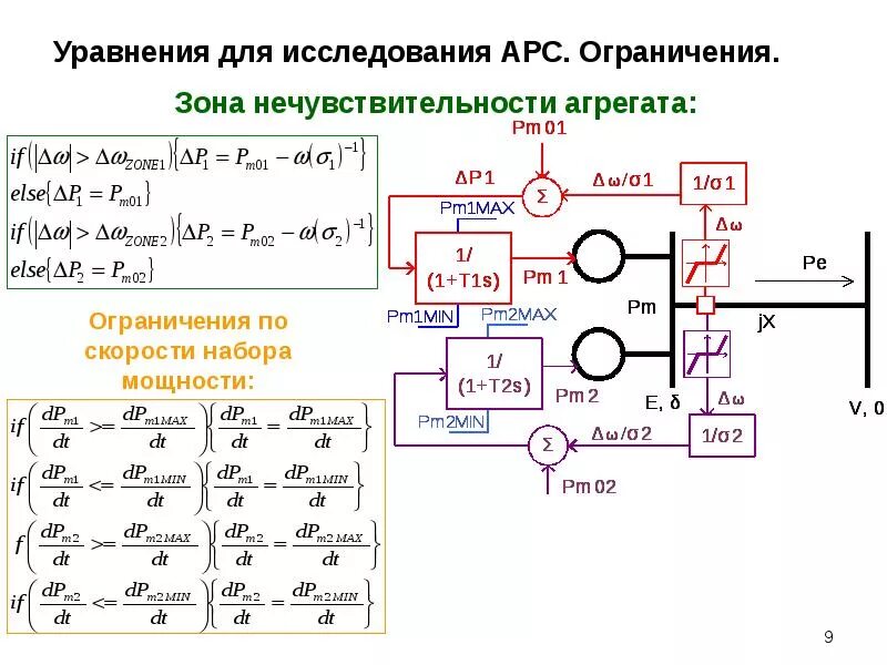 Угол нагрузки синхронного двигателя формула. Регулирование реактивной мощности синхронного генератора. Регулирование реактивной мощности синхронного генератора. Активная мощность синхронного генератора. Регулирование реактивной мощности синхронного генератора.