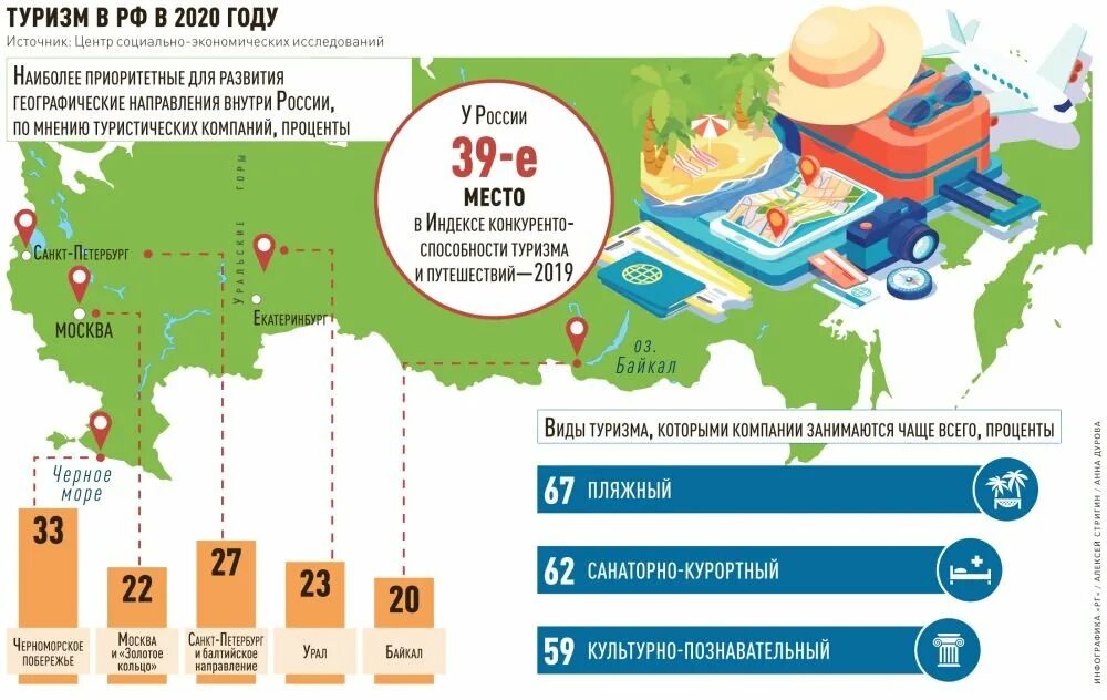 Tourism gov ru. Цифровой профиль туриста. Туристическая инфраструктура России. Туризм в Китае в 2019. Турпоток внутри страны 2019.