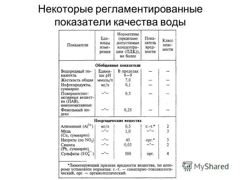 Количественная оценка и нормирование опасностей. Основные показатели качества воды. Показатели качества воды таблица. Основные показатели качества питьевой воды.