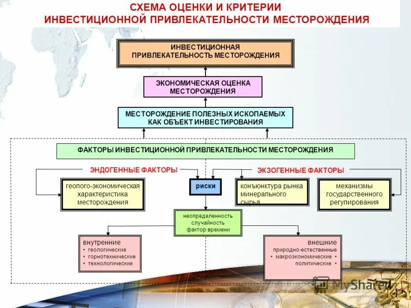 Категория с1 и с2 запасов полезных ископаемых. Оценка месторождения. Схема оценки месторождений. Оценка месторождений полезных ископаемых. По каким критериям оцениваются месторождения полезных ископаемых?.