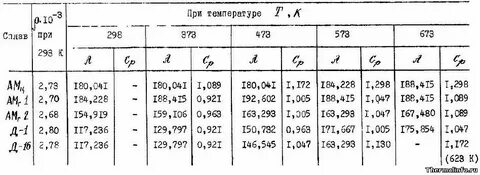 Алюминиевый плотность