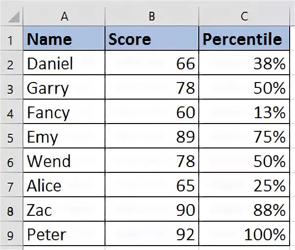 Rank calculator