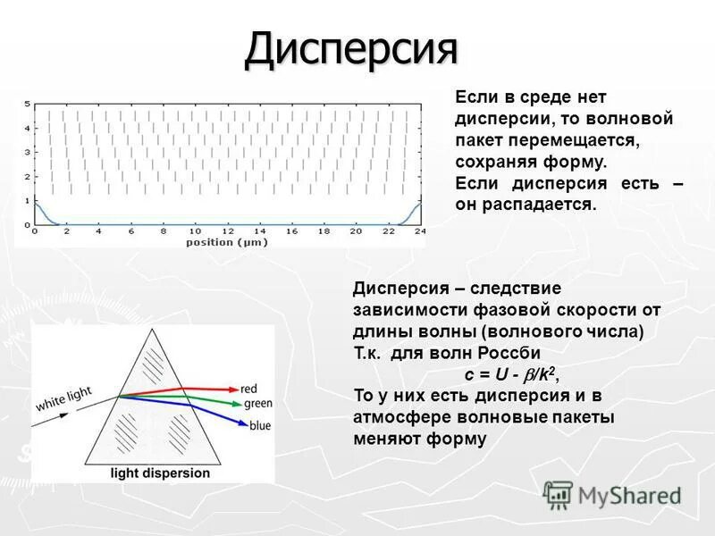 диспепсией света называют. дисперсия скорости волн. дисперсия электромагнитных волн. источники видимого излучения. видимое излучение.