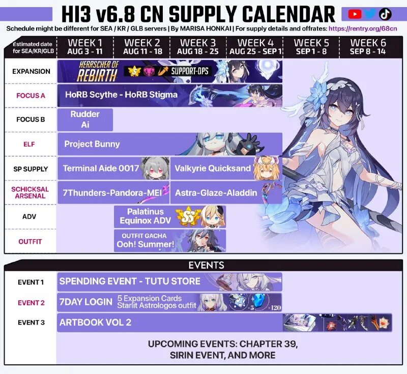 расписание баннеров ханкай. расписание баннеров 2022. хонкай. хонкай баннеры расписание. расписание баннеров genshin impact.