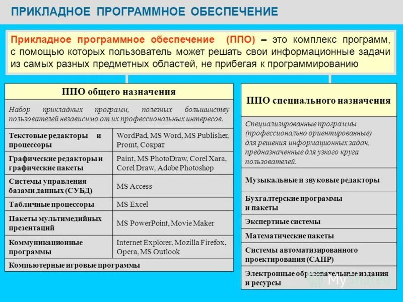 Программа внедрения программного обеспечения. Программа внедрения программного обеспечения