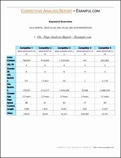 Reports analysis