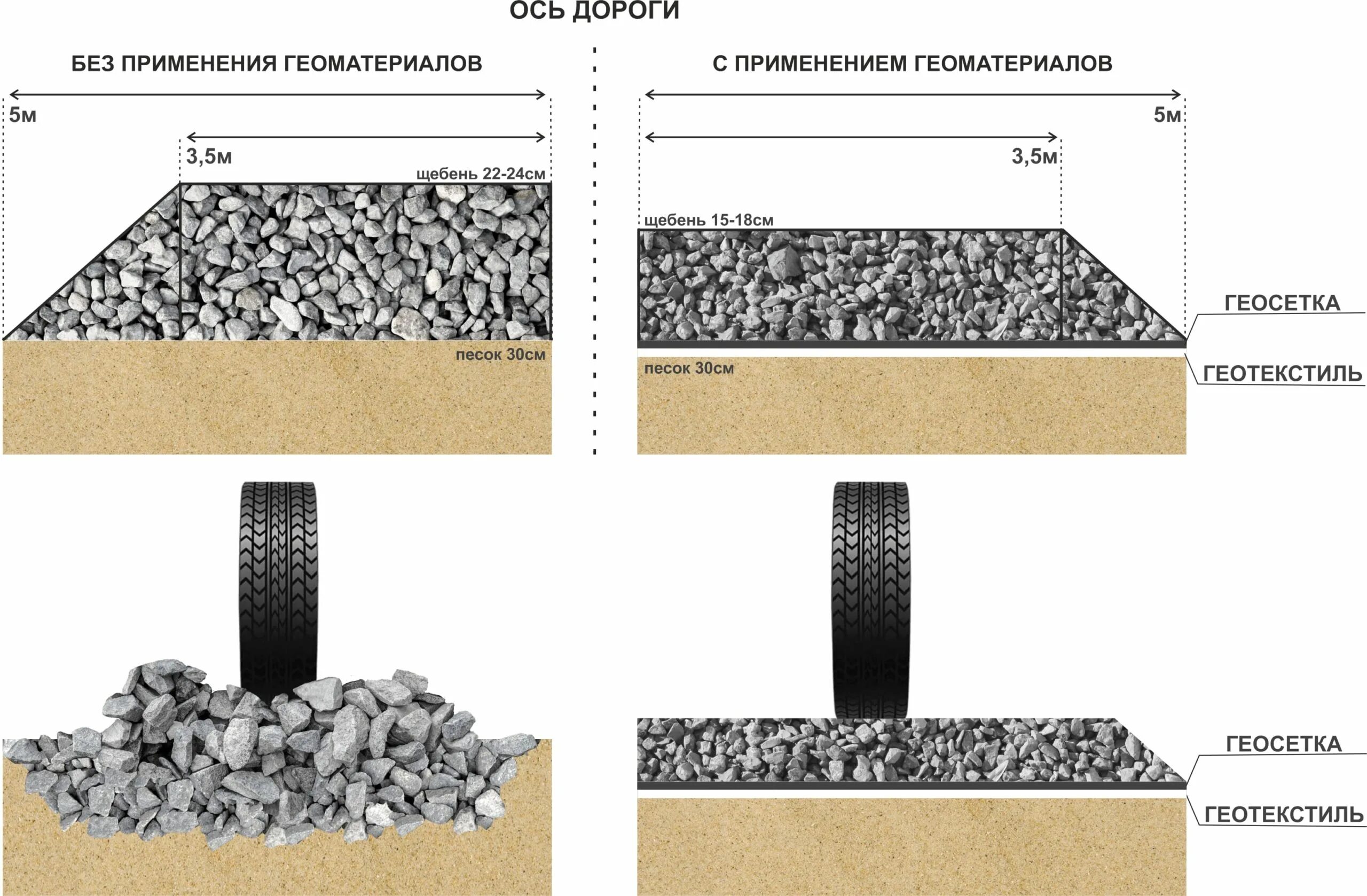 Как рассчитать сколько нужно щебня. Геосетка геотекстиль щебень. Геосетка под щебень чертеж. Геосетка дорожная под щебень фр 20-40. Геотекстиль на чертеже.