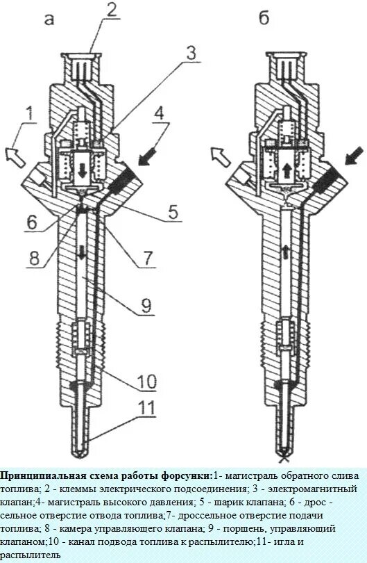 Дроссельное отверстие. Конструкция форсунки дизеля д245. Форсунка двигателя д 245 схема. Схема форсунки дизельного двигателя д-245. Схема форсунок д 245 евро 3.