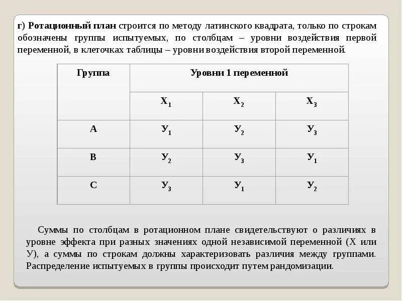 Сбалансированный латинский квадрат. План с латинского. План с латинского. Ориентировка по плану. Метод латинского квадрата.