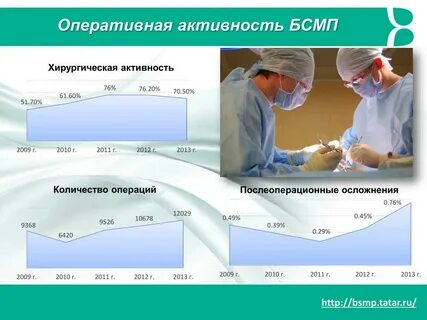 Повторная операция через сколько