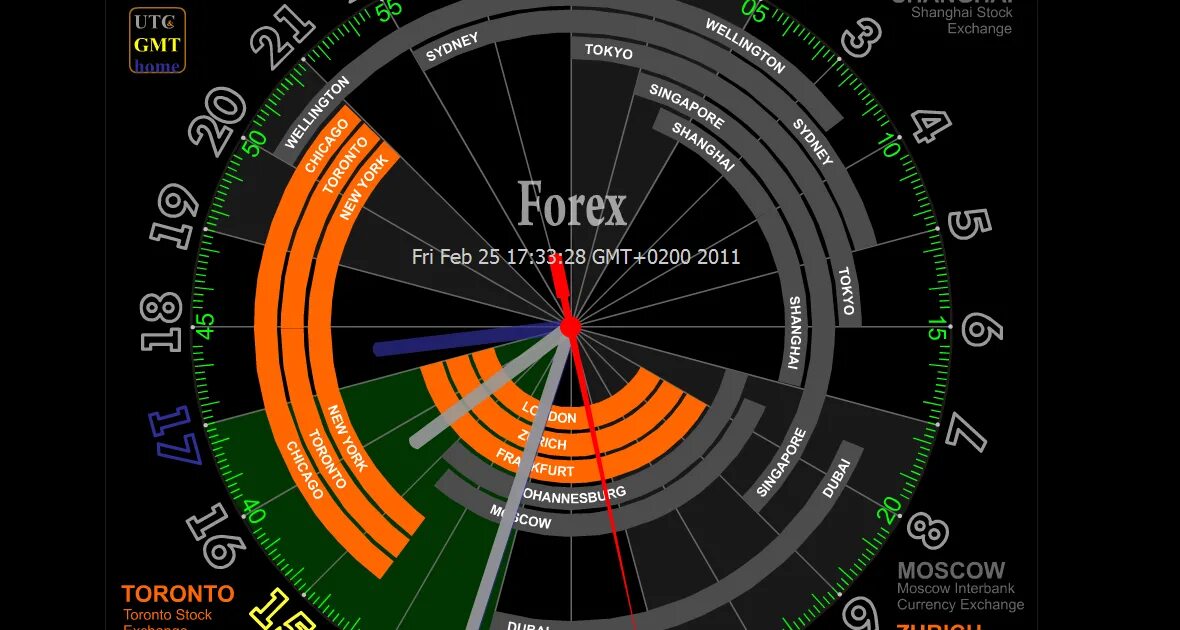 В час по московскому времени игра. Биржевые часы. Биржевые часы циферблат. Биржевые часы форекс. Биржевые торговые сессии.
