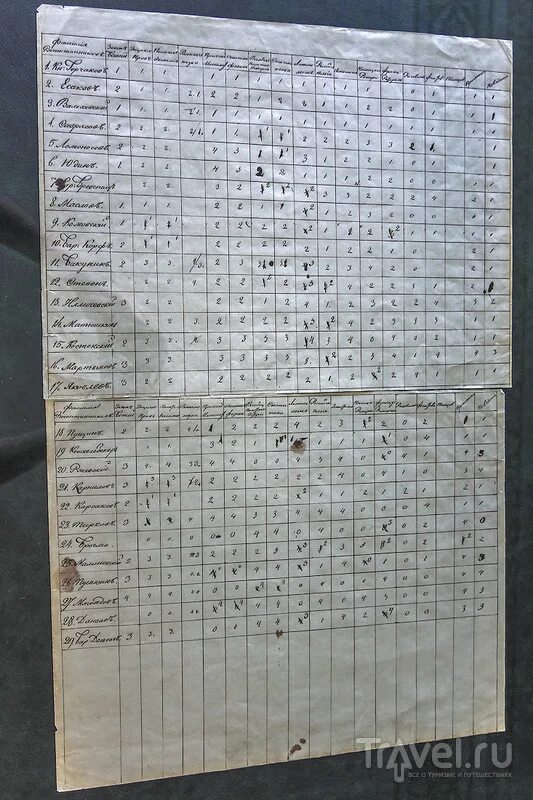 Аттестат окончания женской гимназии, дореволюционный - покупайте на Auction.ru п