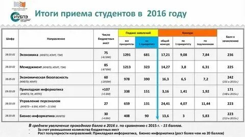 Мгимо москва баллы
