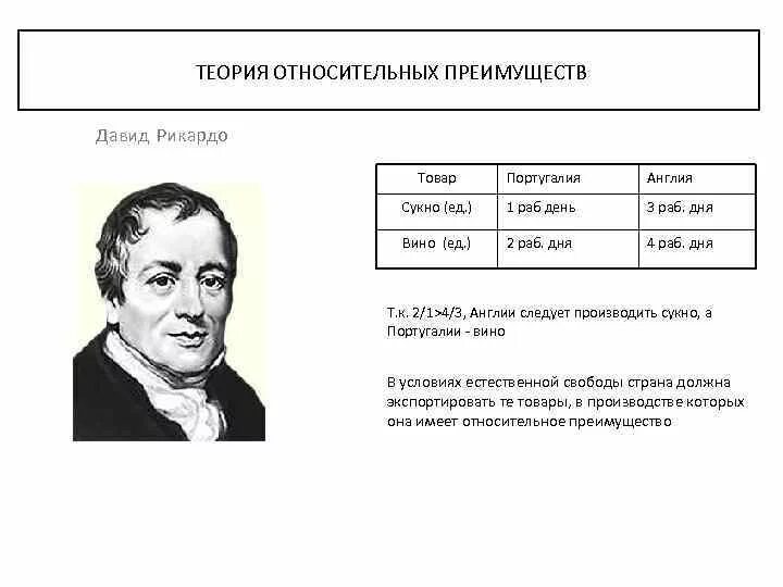 Теория относительных преимуществ д Рикардо. Теория сравнительных преимуществ д Рикардо кратко.