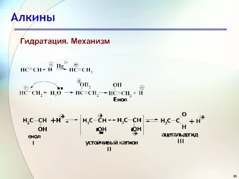 Гидратация пропилена реакция. Гидрирование пропена механизм реакции. Механизм реакции гидратации алкена. Механизм реакции гидратации алкенов. Алкины механизм реакции.