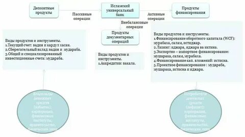Исламское соглашение