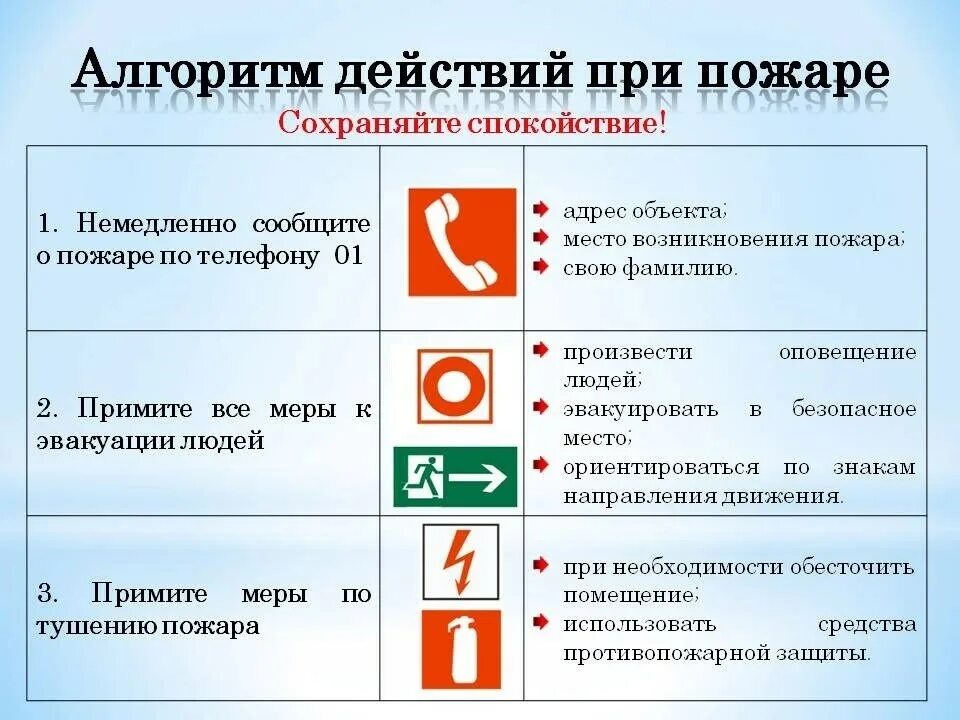 Здание алгоритм. Алгоритм действий при возникновении пожара. 1 действие алгоритма действий при пожаре. алгоритм действий при пожаре в здании. алгоритм поведения при пожаре.