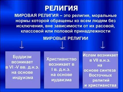 Принадлежность к определенной религии