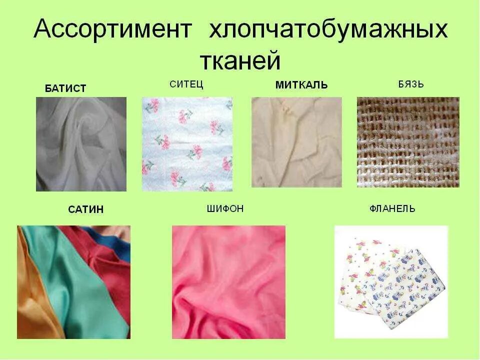 Виды хлопковой ткани для постельного белья. Хлопчатобумажные ткани названия. ассортимент хлопчатобумажных тканей. ткани из хлопка названия. виды хлопчатобумажных тканей.