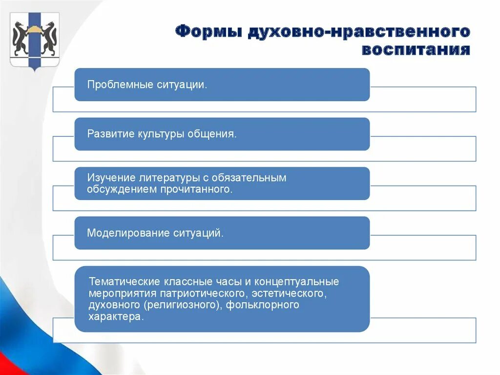 Организационные формы духовно-нравственного воспитания. Формы организации духовно нравственного воспитания. Формы духовно-нравственного воспитания младших школьников. Формы работы по духовно-нравственному воспитанию в школе.