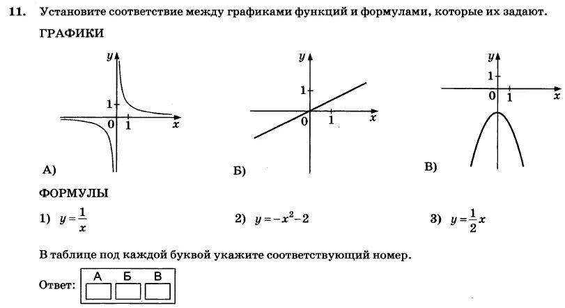 Установить соответствие графиков. Установите соответствие между графиками функций и формулами y 1/2x -6. Установите соответствие между графиками функций и формулами y=x2-2x y=x2+2x. Установите соответствие между графиком функции y=3x. Установите соответствие между графиками функций y x^2-2x.