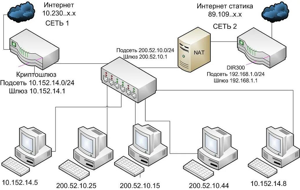 Подсеть