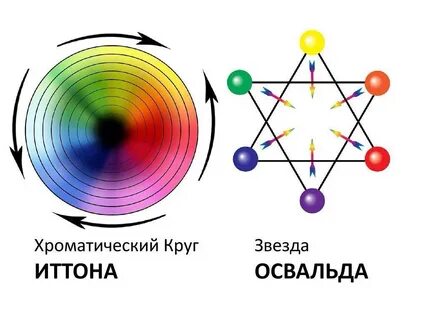 Освальд колористика