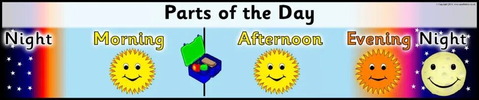 Noon afternoon. Parts of the Day. Parts of the Day for Kids. Part of a Day картинки. Morning afternoon Evening.