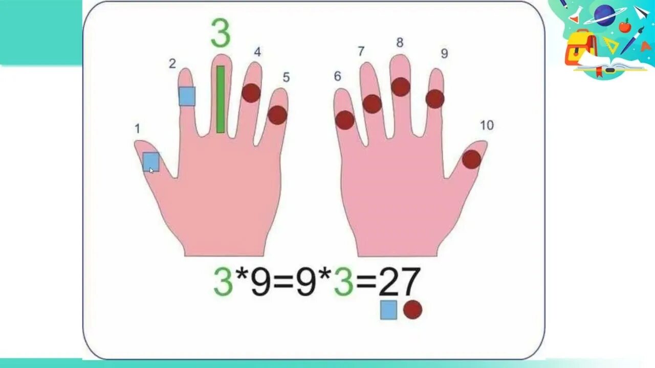 Умножение на пальцах. Умножение на пальцах рук. Умножение на 9 на пальцах. Способ умножения на пальцах.
