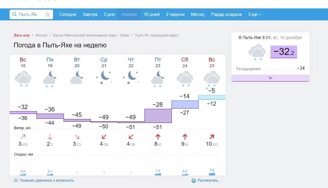 Гисметео бабушкин 10 дней. Погода Пыть-Ях. Гисметео Пыть-Ях. Пыть Ях климат. Пыть-Ях погода сегодня.
