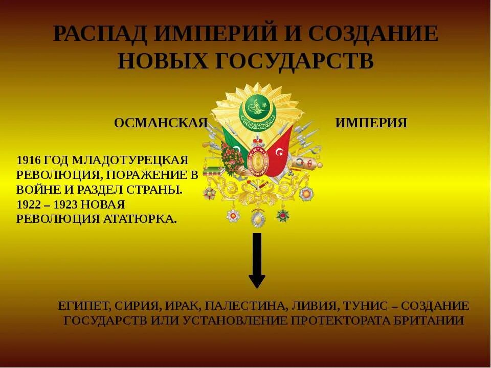 Распад империй и образование новых национальных. Распад империй после первой мировой войны. распад османской империи. империи распавшиеся после первой мировой войны. распад российской империи после первой мировой войны таблица.