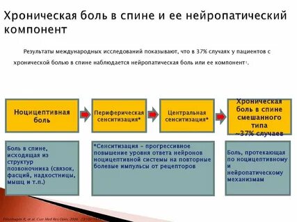 Хроническая нейропатическая боль