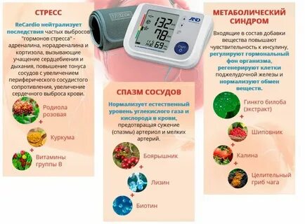 Может ли повыситься давление от витаминов
