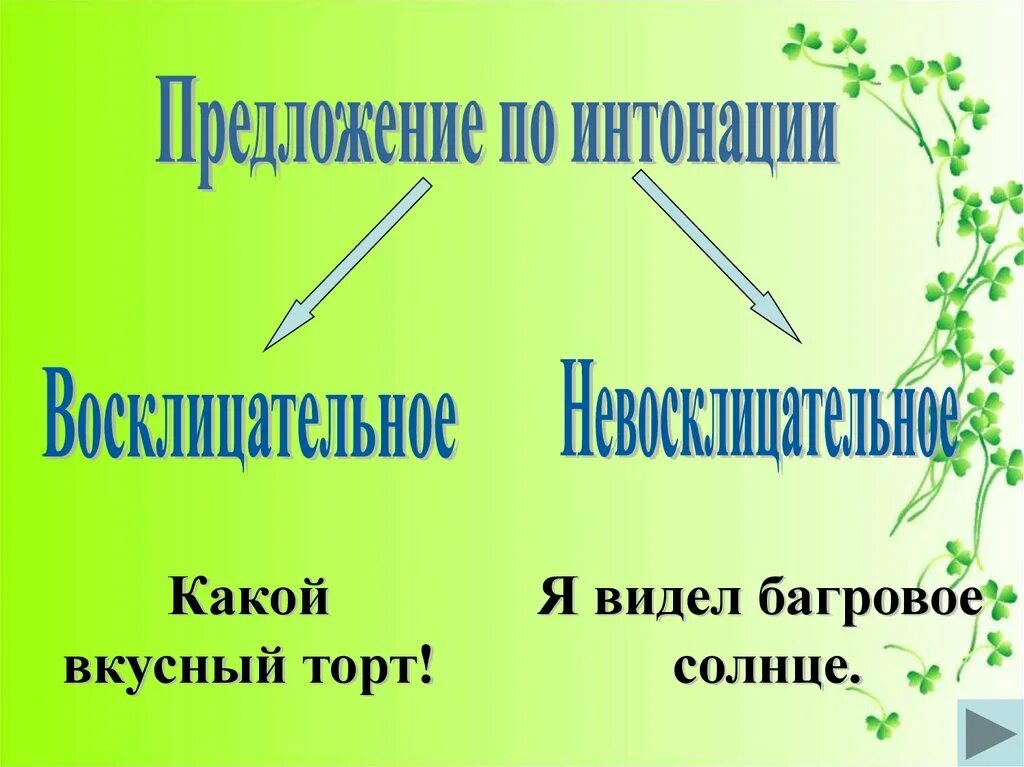 Виды предложений 3 класс презентация. Виды предложений по интонации. виды предложений 4 класс. презентация по теме предложение. предложения по цели высказывания 4 класс.