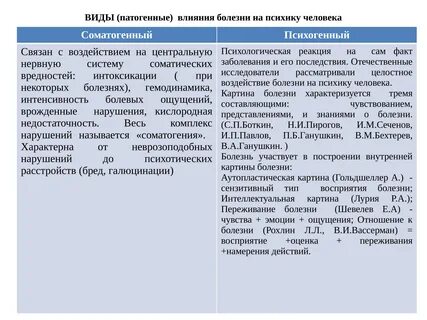 Влияние заболеваний