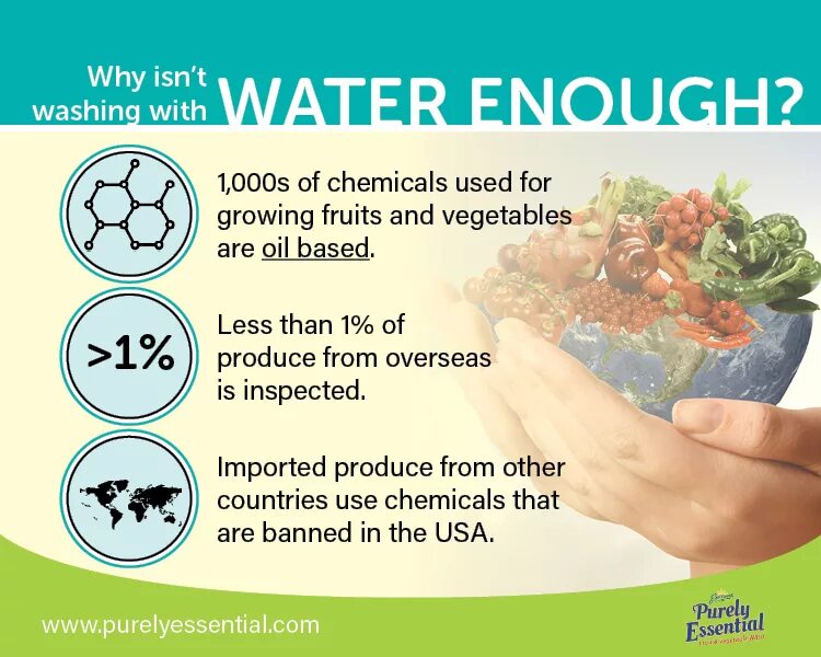 Is washing перевод. Wash Vegetables and Fruits with clean Running Water;. We should not use pesticides. Not enough Water growing Planet.