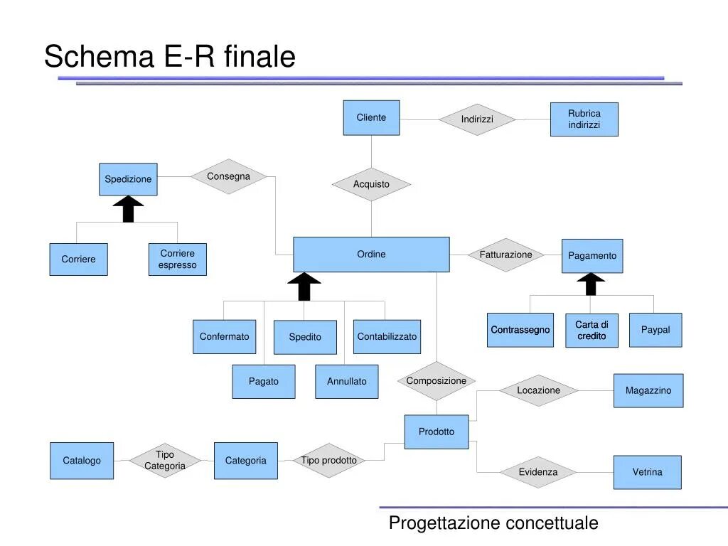 Schema. Схема securedg. Transcriptic TCLE схема. SDL схема модельной АТС.