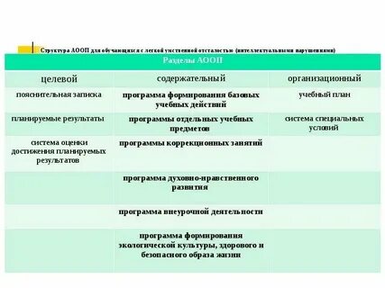 Уо ин вариант 2