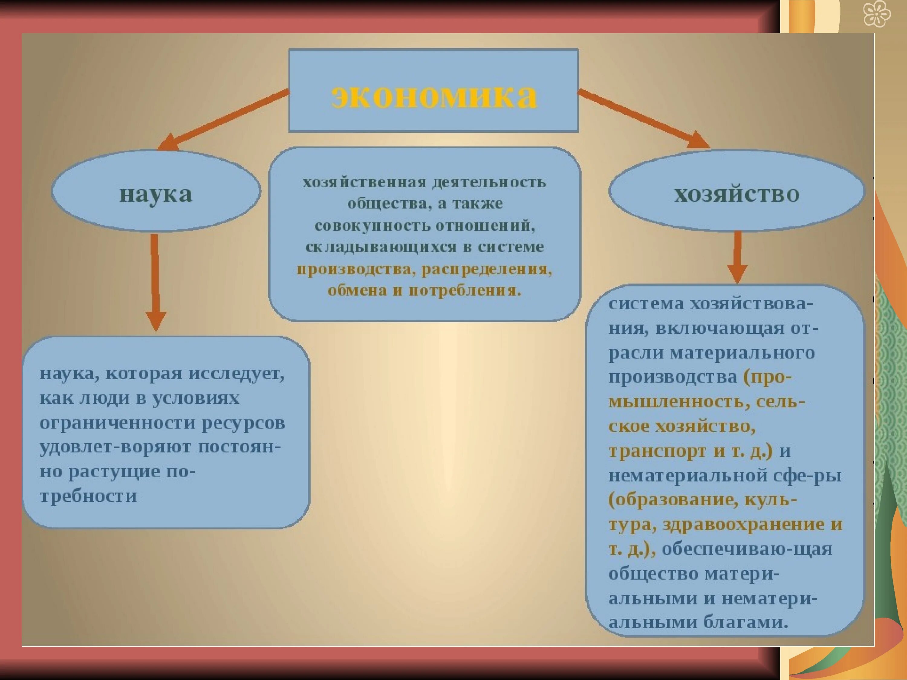 Основы экономической организации общества. Экономика и ее роль в обществе. Экономика в жизни общества. Экономика и ее роль в жизни общества. Влияние экономики на жизнь общества.