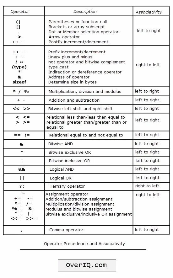 The list operator. The operator &amp;&amp; in c. arithmetic operator c#. associativity. c++ logical operators.