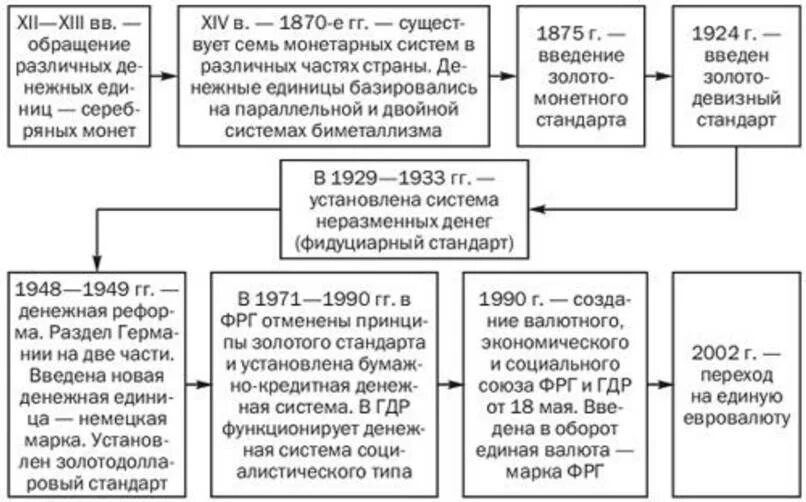 Денежное обращение в германии