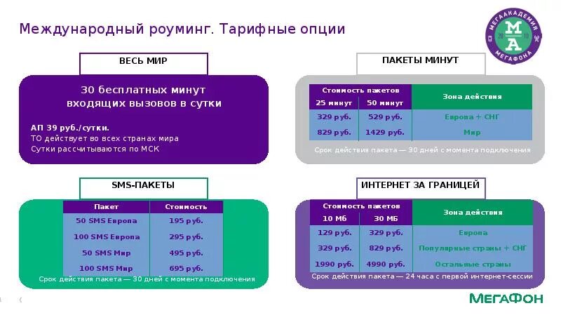 Тарифная опция. МЕГАФОН презентация. МЕГАФОН макет презентация. Презентация МЕГАФОН шаблон. МЕГАФОН фон для презентации.