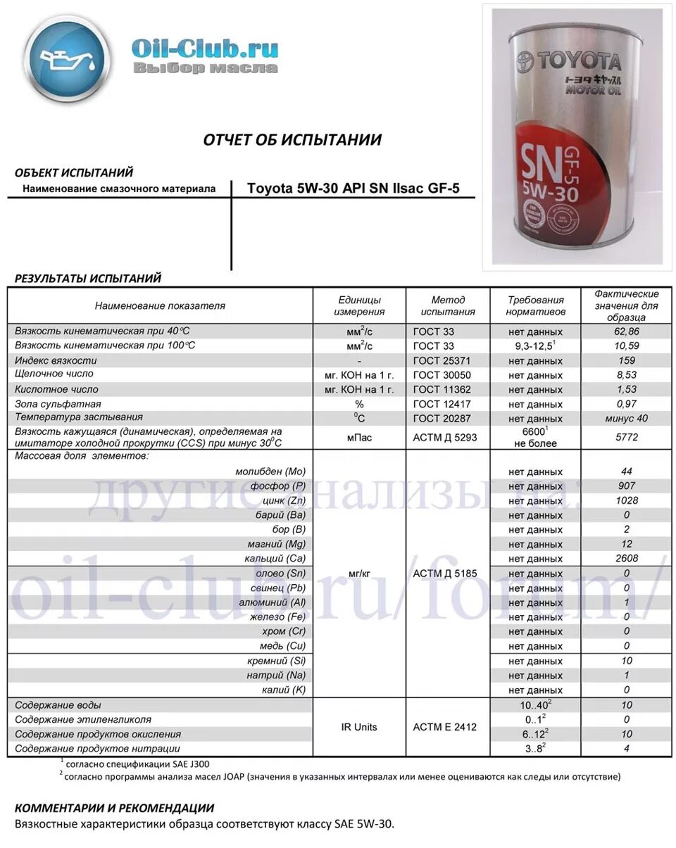 Масло Тойота 5w30 мотор Ойл. Toyota масло моторное Motor Oil 5w-30. Toyota 5w30 SP gf-6a Ойл. Toyota 5w30 c2. Ойл клуб тойота