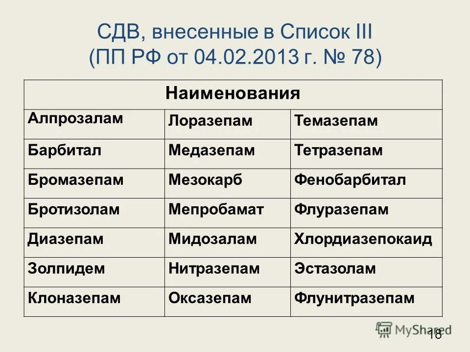 Лекарственные средства списка 2. Перечень психотропных препаратов. Наркотические препараты названия. Психотропные средства список. Психотропные препараты список 3.