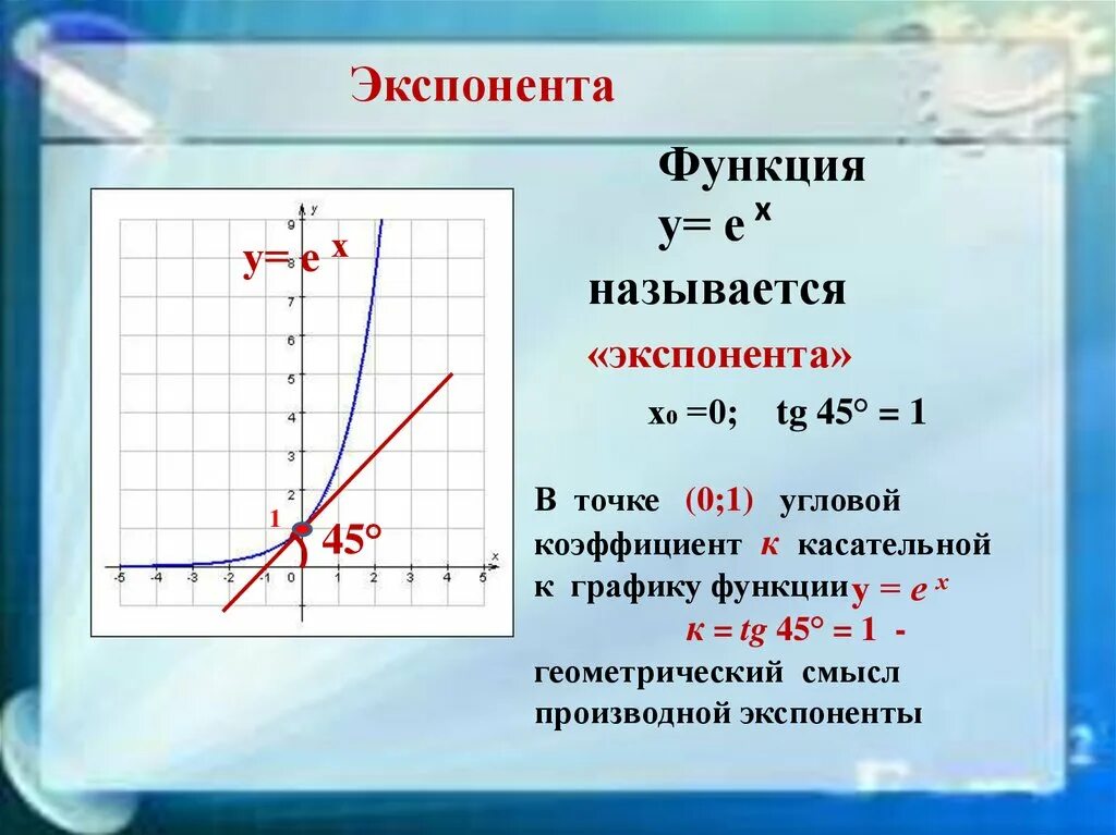 Формула функции по точкам. Экспонента. Функция экспоненты. График экспоненты. Экспонента функция.