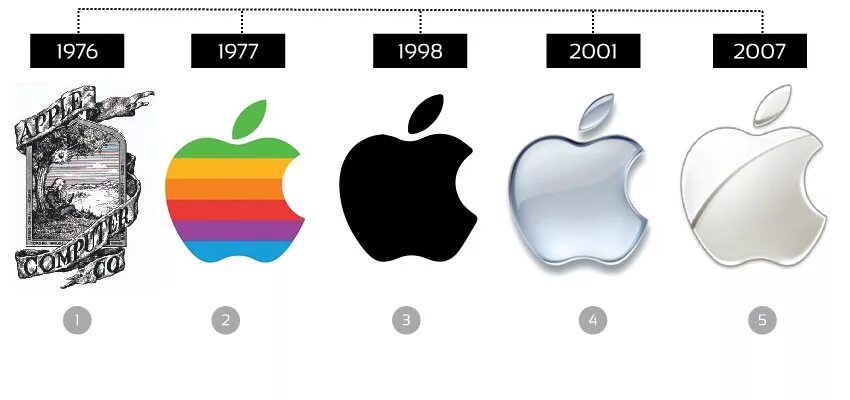 Логотип Apple. История логотипа Apple. Эволюция логотипа Apple. Изначальный логотип Apple. Создание логотип на айфоне