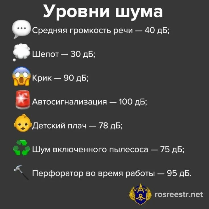 График шума в выходные дни Перейти на страницу с картинкой
